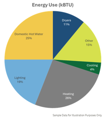 Sustainable Energy Audit, Sustainable Energy Roadmap, Lightenco, Engineering-led